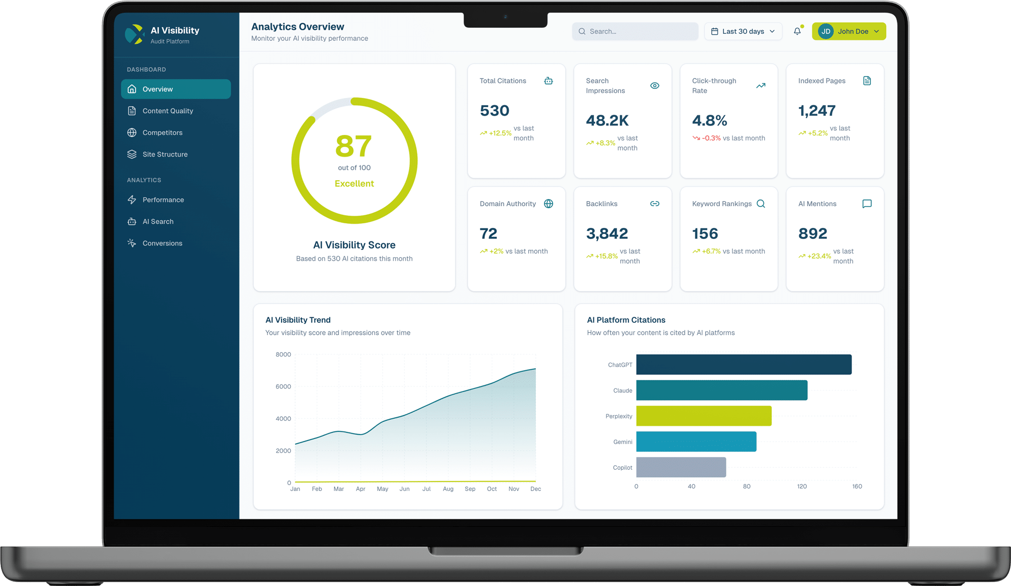 Website Potential Audit Dashboard mit Analyse von SEO, Performance und KI-Sichtbarkeit