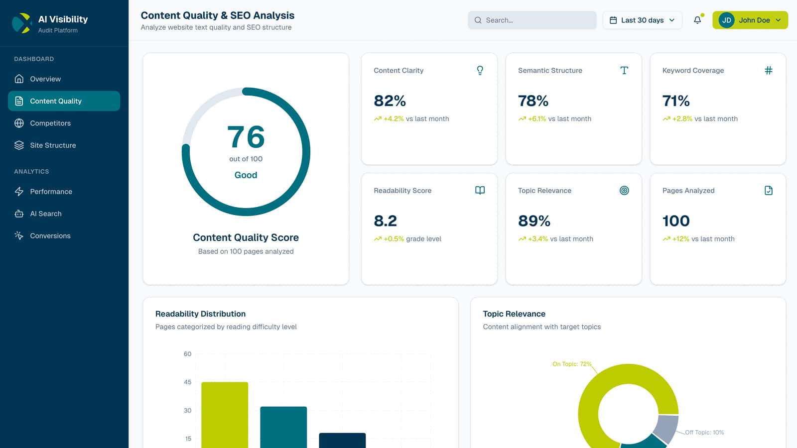 Website Potential Audit Analyse der Content-Qualität und ersten Wirkung einer Website